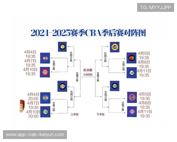 CBA季后赛赛程优化兼顾比赛激烈与运动员恢复时间，cba赛程季后赛球队预测